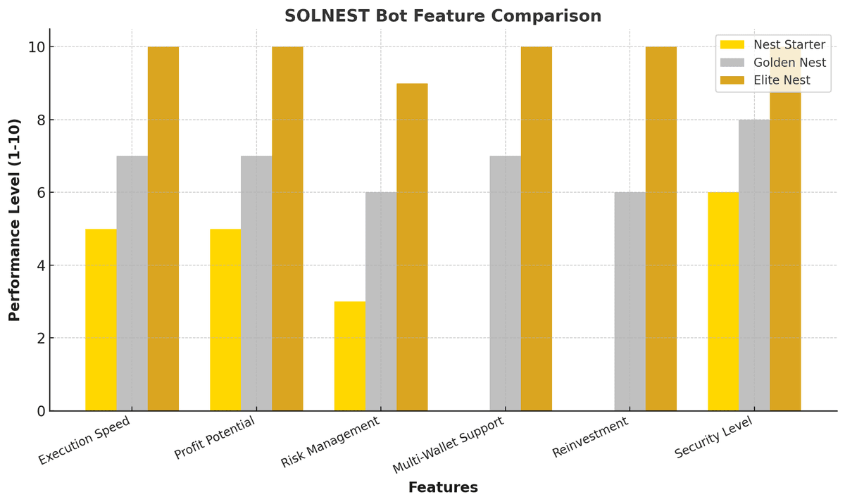 Select MEV Strategy